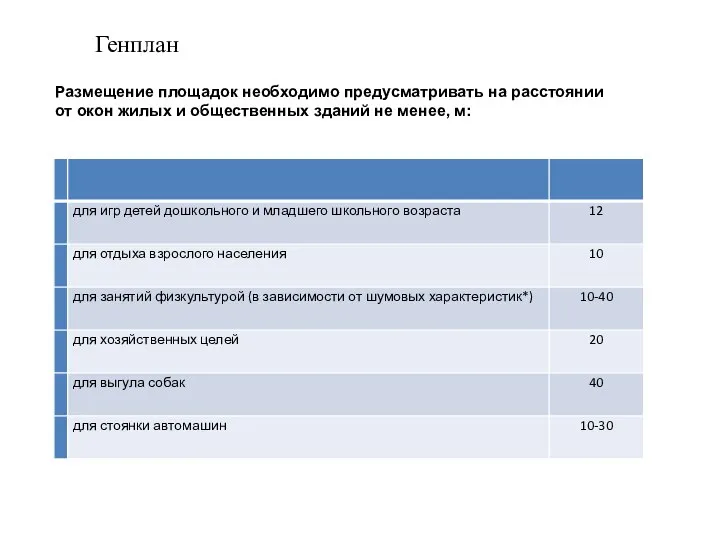 Генплан Размещение площадок необходимо предусматривать на расстоянии от окон жилых и общественных зданий не менее, м: