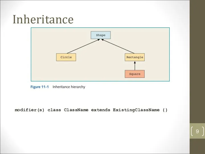 Inheritance modifier(s) class ClassName extends ExistingClassName {}