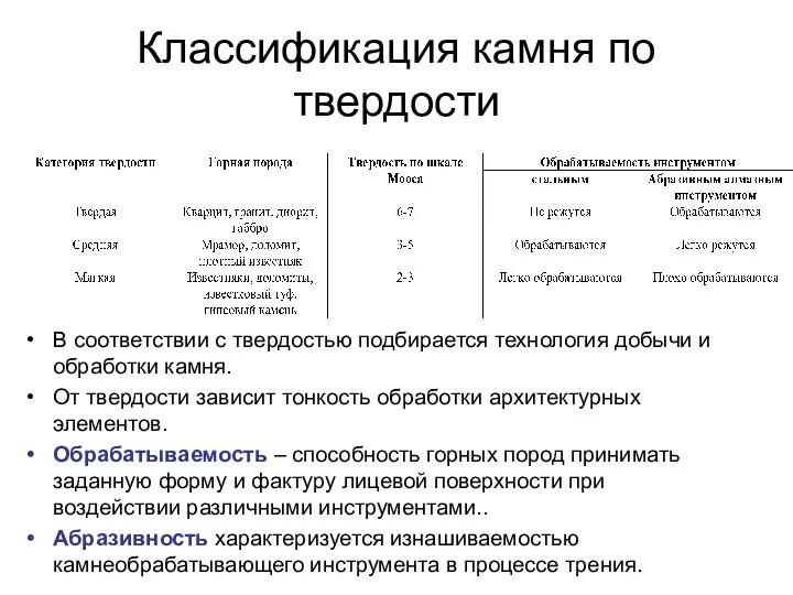 Классификация камня по твердости В соответствии с твердостью подбирается технология добычи