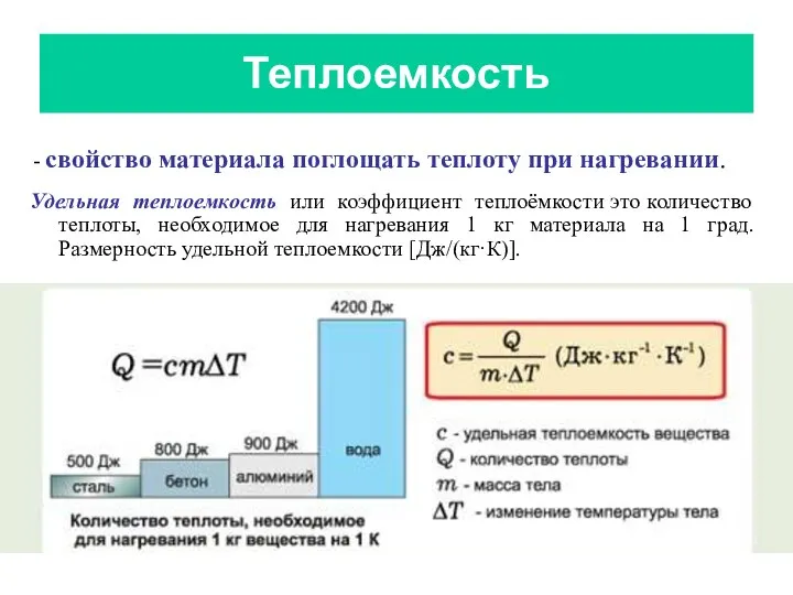 Теплоемкость - свойство материала поглощать теплоту при нагревании. Удельная теплоемкость или