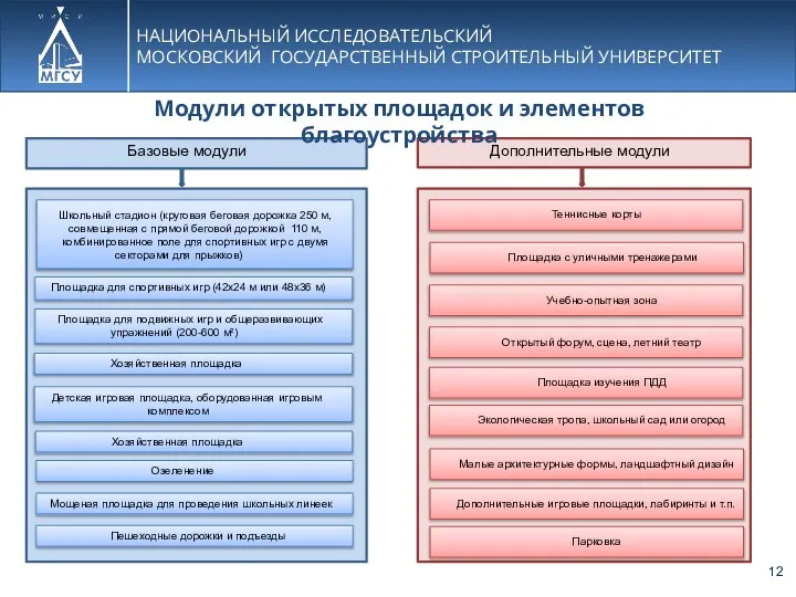 Школьный стадион (круговая беговая дорожка 250 м, совмещенная с прямой беговой