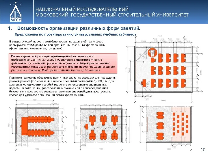 НАЦИОНАЛЬНЫЙ ИССЛЕДОВАТЕЛЬСКИЙ МОСКОВСКИЙ ГОСУДАРСТВЕННЫЙ СТРОИТЕЛЬНЫЙ УНИВЕРСИТЕТ Возможность организации различных форм занятий.