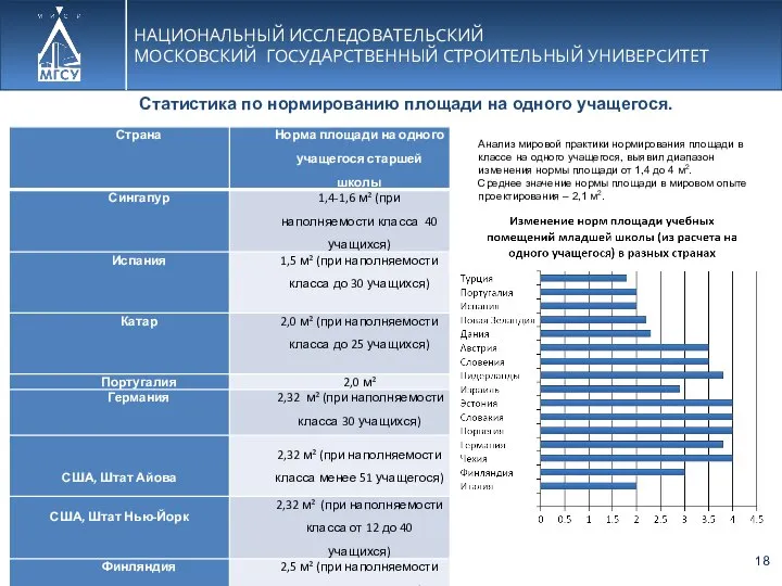 НАЦИОНАЛЬНЫЙ ИССЛЕДОВАТЕЛЬСКИЙ МОСКОВСКИЙ ГОСУДАРСТВЕННЫЙ СТРОИТЕЛЬНЫЙ УНИВЕРСИТЕТ Статистика по нормированию площади на