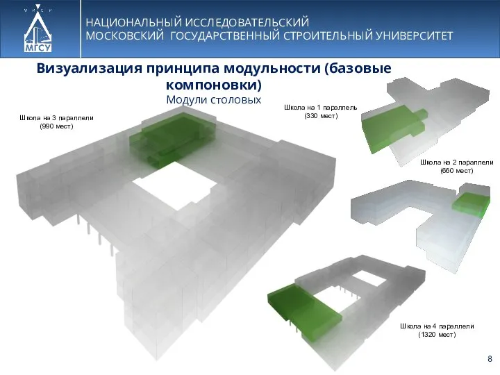 НАЦИОНАЛЬНЫЙ ИССЛЕДОВАТЕЛЬСКИЙ МОСКОВСКИЙ ГОСУДАРСТВЕННЫЙ СТРОИТЕЛЬНЫЙ УНИВЕРСИТЕТ Школа на 1 параллель (330