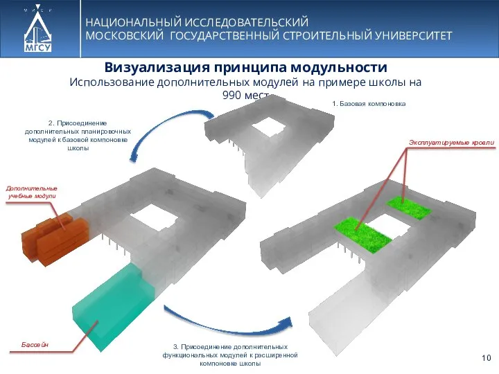 НАЦИОНАЛЬНЫЙ ИССЛЕДОВАТЕЛЬСКИЙ МОСКОВСКИЙ ГОСУДАРСТВЕННЫЙ СТРОИТЕЛЬНЫЙ УНИВЕРСИТЕТ Визуализация принципа модульности Использование дополнительных