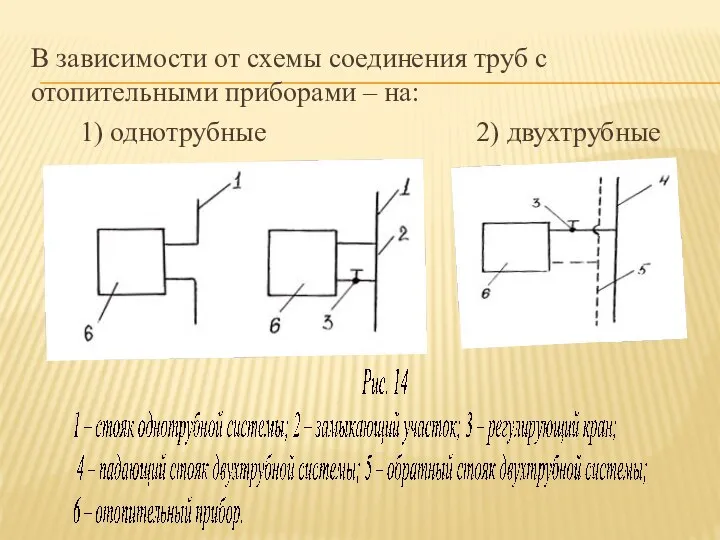 В зависимости от схемы соединения труб с отопительными приборами – на: 1) однотрубные 2) двухтрубные