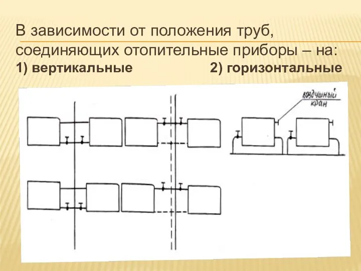 В зависимости от положения труб, соединяющих отопительные приборы – на: 1) вертикальные 2) горизонтальные