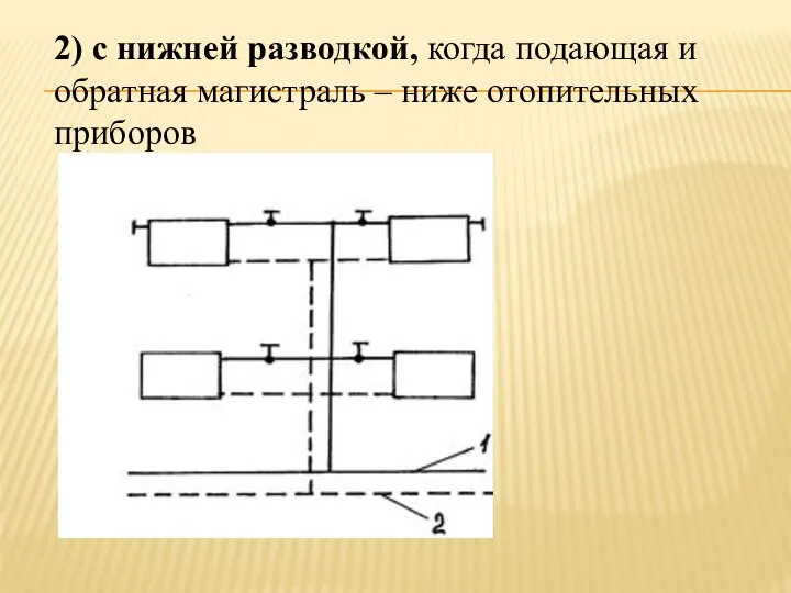 2) с нижней разводкой, когда подающая и обратная магистраль – ниже отопительных приборов