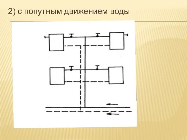 2) с попутным движением воды