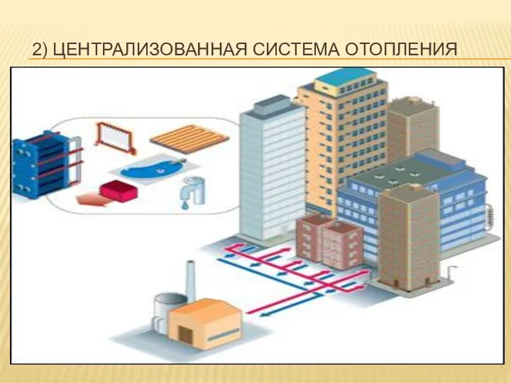 2) ЦЕНТРАЛИЗОВАННАЯ СИСТЕМА ОТОПЛЕНИЯ