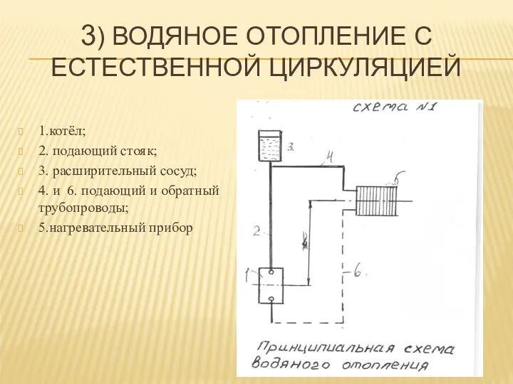 3) ВОДЯНОЕ ОТОПЛЕНИЕ С ЕСТЕСТВЕННОЙ ЦИРКУЛЯЦИЕЙ 1.котёл; 2. подающий стояк; 3.