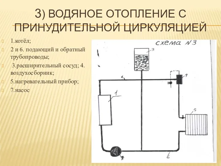 3) ВОДЯНОЕ ОТОПЛЕНИЕ С ПРИНУДИТЕЛЬНОЙ ЦИРКУЛЯЦИЕЙ 1.котёл; 2 и 6. подающий