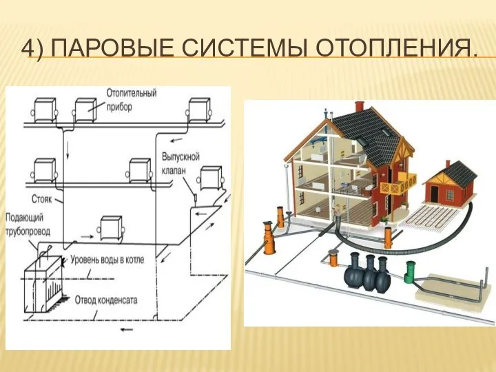 4) ПАРОВЫЕ СИСТЕМЫ ОТОПЛЕНИЯ.