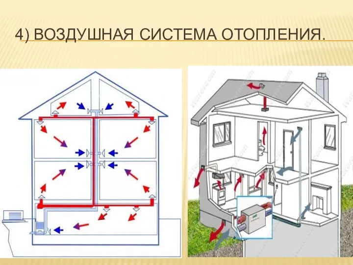 4) ВОЗДУШНАЯ СИСТЕМА ОТОПЛЕНИЯ.