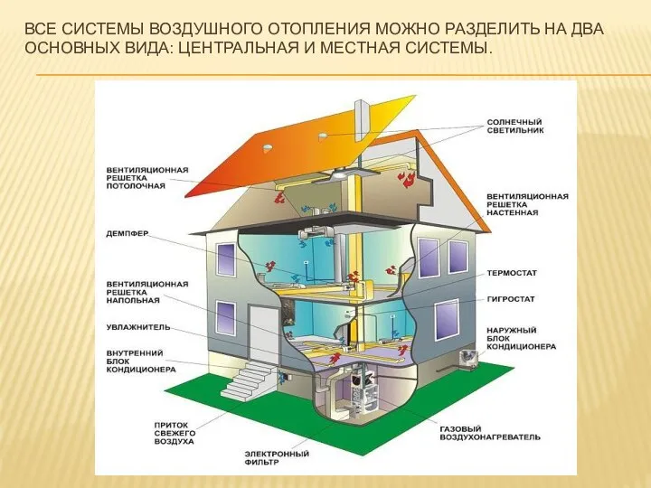 ВСЕ СИСТЕМЫ ВОЗДУШНОГО ОТОПЛЕНИЯ МОЖНО РАЗДЕЛИТЬ НА ДВА ОСНОВНЫХ ВИДА: ЦЕНТРАЛЬНАЯ И МЕСТНАЯ СИСТЕМЫ.