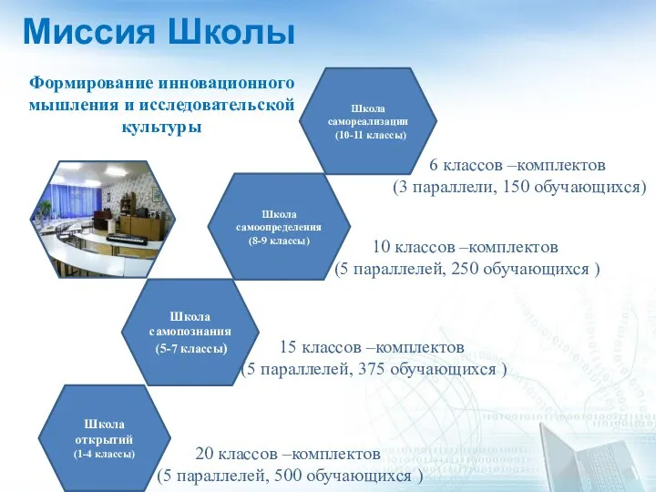 Миссия Школы Школа открытий (1-4 классы) Школа самоопределения (8-9 классы) Школа