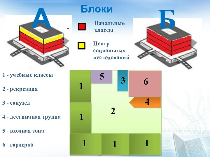 Блоки 1 - учебные классы 2 - рекреация 3 - санузел