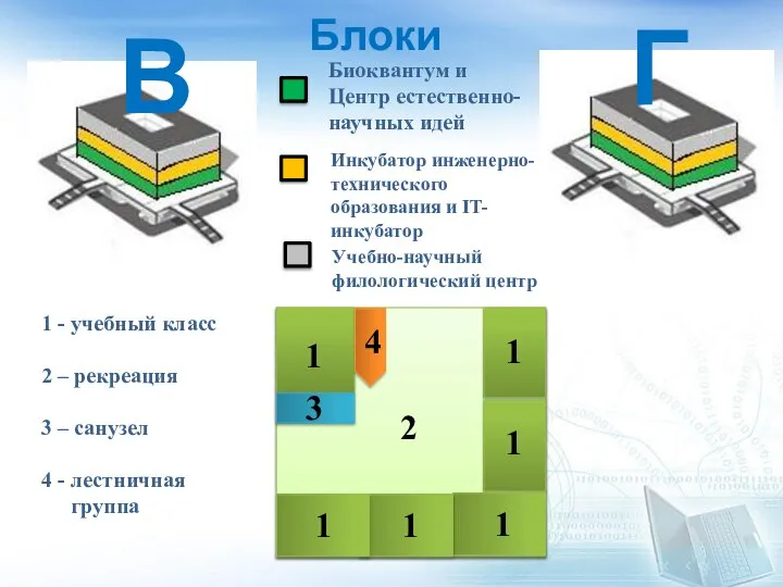 Блоки 1 - учебный класс 2 – рекреация 3 – санузел