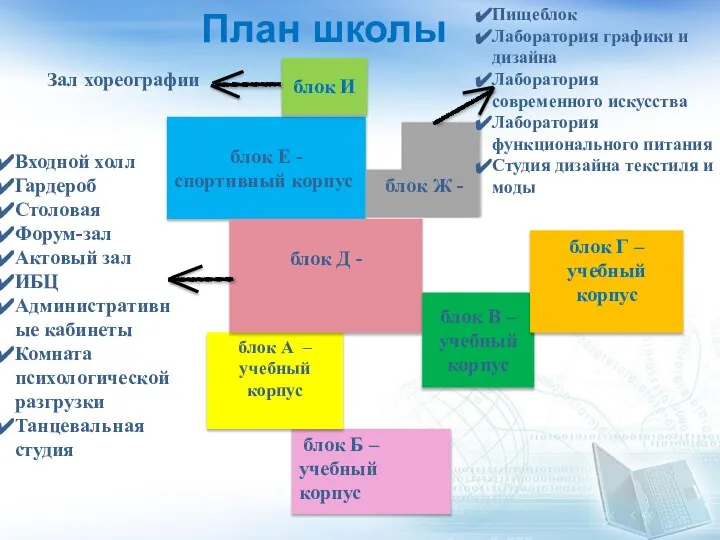 блок Е - спортивный корпус План школы блок И блок Б