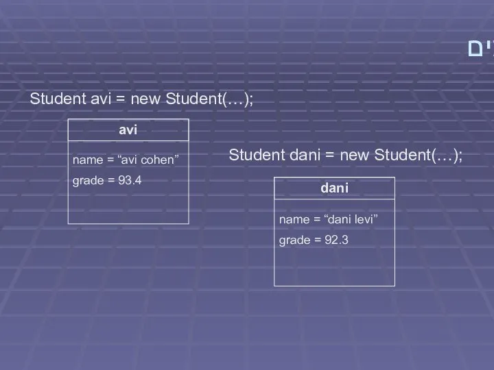יצירת עצמים Student avi = new Student(…); Student dani = new Student(…);