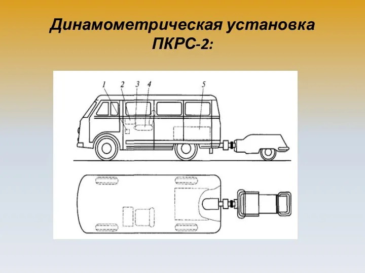 Динамометрическая установка ПКРС-2: