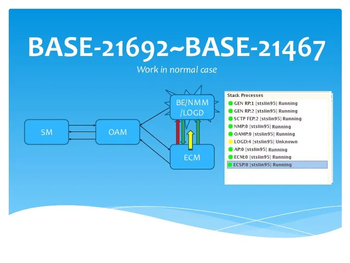 BASE-21692~BASE-21467 Work in normal case SM OAM ECM BE/NMM/LOGD BE/NMM/LOGD