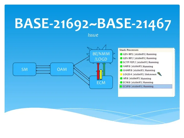 BASE-21692~BASE-21467 Issue SM OAM ECM BE/NMM/LOGD BE/NMM/LOGD