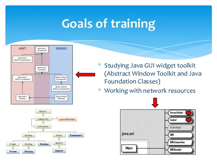 Goals of training Studying Java GUI widget toolkit (Abstract Window Toolkit