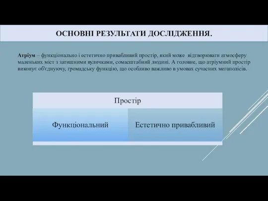 ОСНОВНІ РЕЗУЛЬТАТИ ДОСЛІДЖЕННЯ. Атріум – функціонально і естетично привабливий простір, який