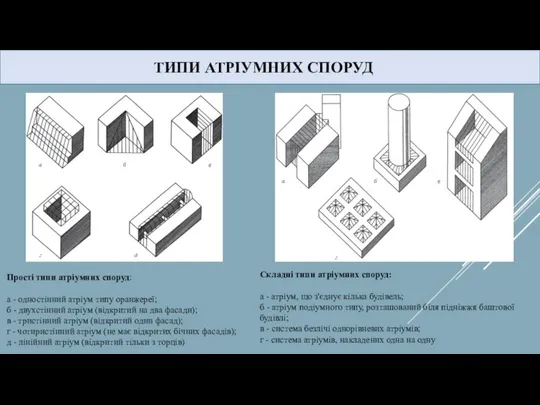 Прості типи атріумних споруд: а - одностінний атріум типу оранжереї; б