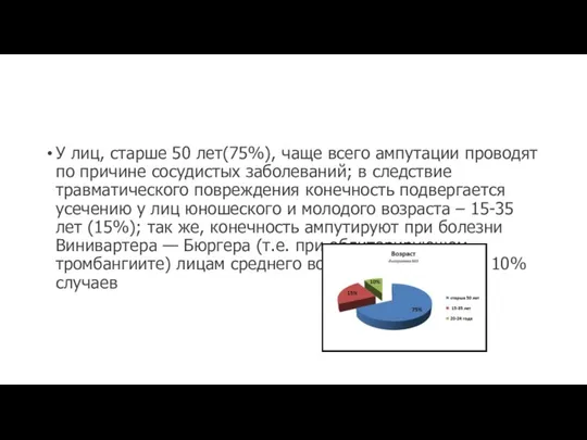 У лиц, старше 50 лет(75%), чаще всего ампутации проводят по причине