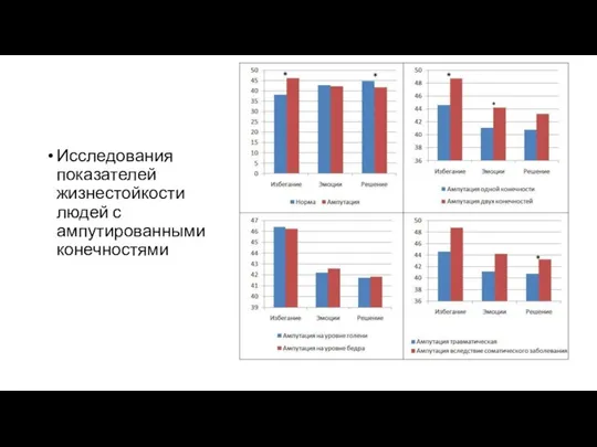 Исследования показателей жизнестойкости людей с ампутированными конечностями