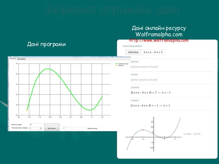 Дані програми Дані онлайн ресурсу Wolframalpha.com http://www.wolframalpha.com Звіряємо отримані дані