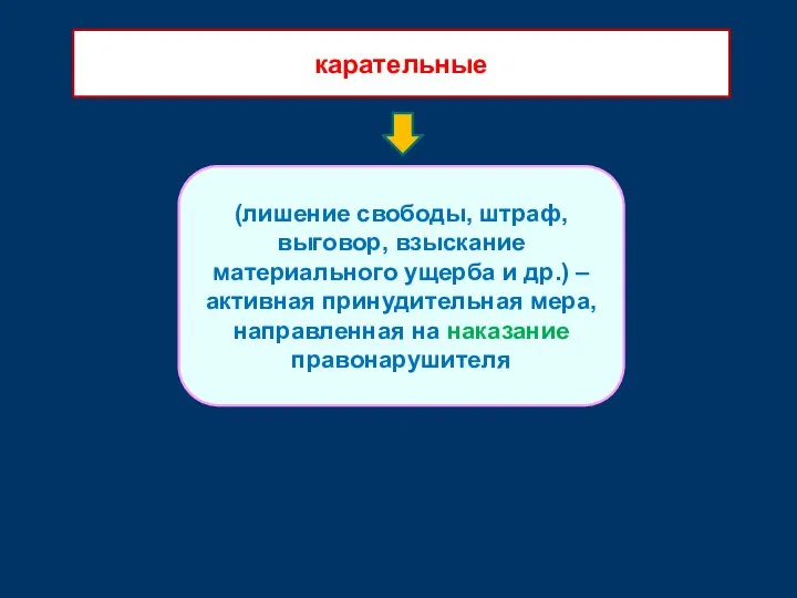 (лишение свободы, штраф, выговор, взыскание материального ущерба и др.) – активная