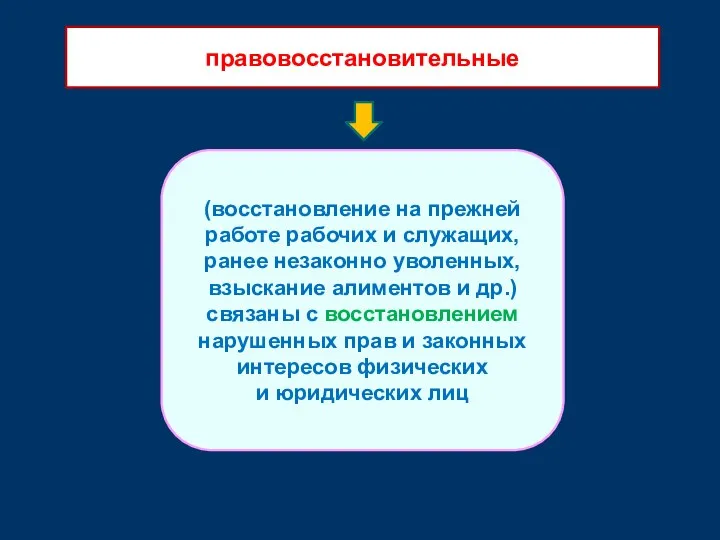 (восстановление на прежней работе рабочих и служащих, ранее незаконно уволенных, взыскание