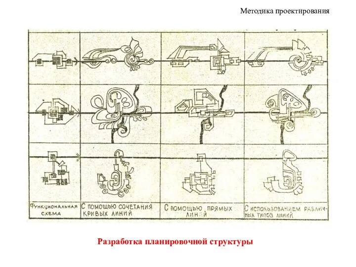 Методика проектирования Разработка планировочной структуры