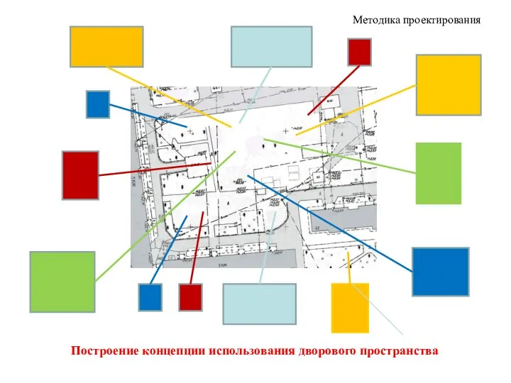 Построение концепции использования дворового пространства Методика проектирования