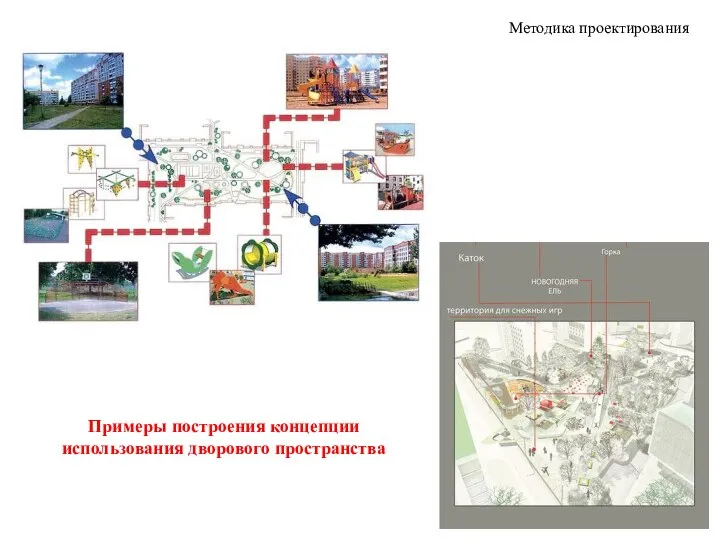 Методика проектирования Примеры построения концепции использования дворового пространства