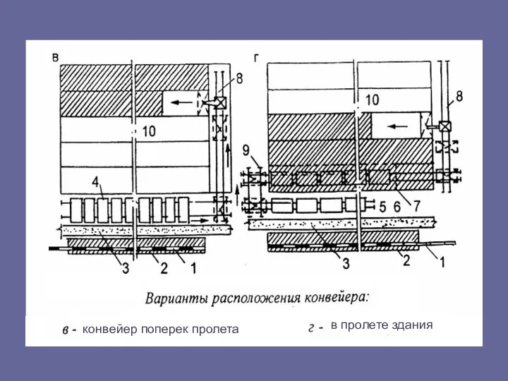 конвейер поперек пролета в пролете здания