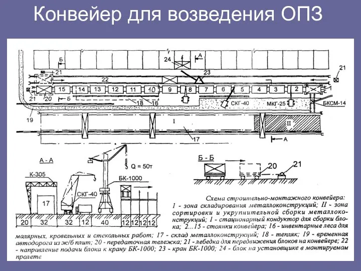 Конвейер для возведения ОПЗ