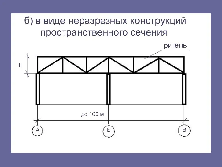 б) в виде неразрезных конструкций пространственного сечения А Б В до 100 м H ригель