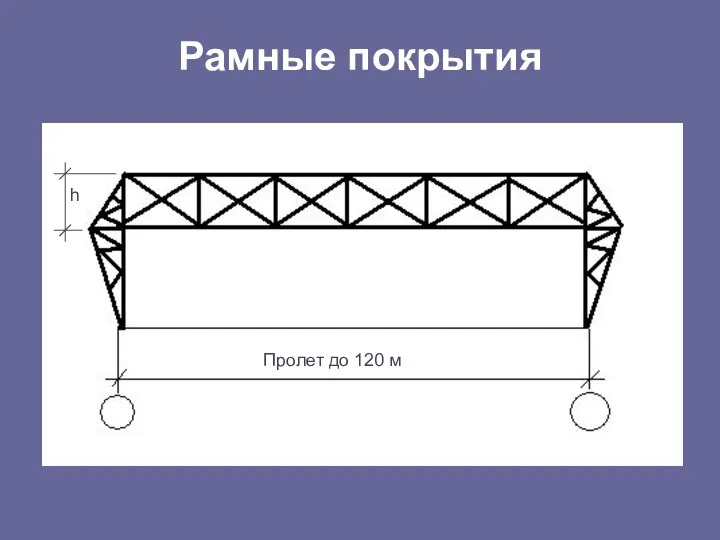 Рамные покрытия Пролет до 120 м h