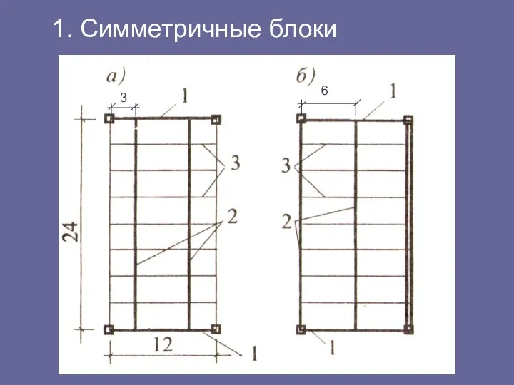 1. Симметричные блоки 3 6