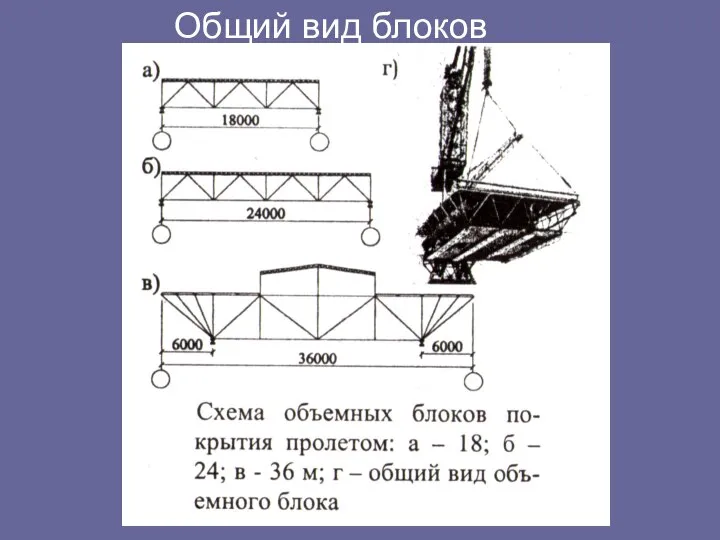 Общий вид блоков