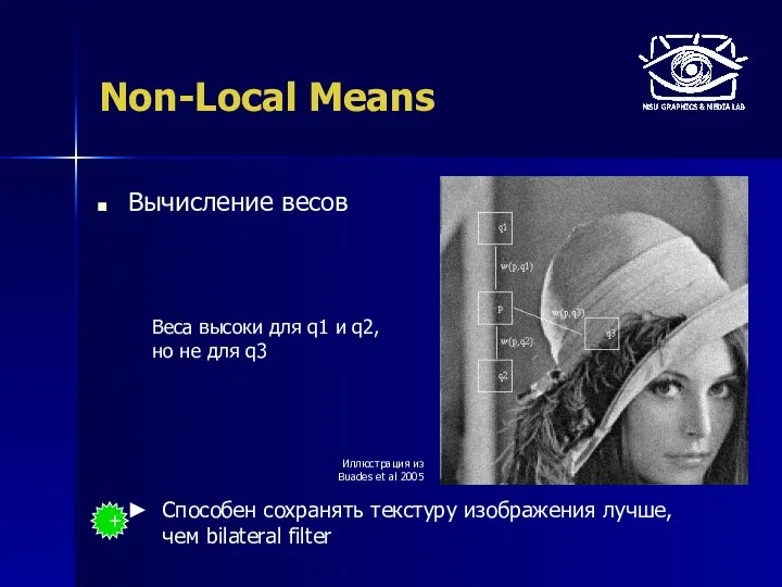 Non-Local Means Вычисление весов Способен сохранять текстуру изображения лучше, чем bilateral