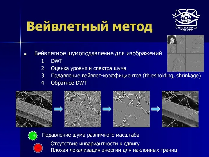 Вейвлетный метод Вейвлетное шумоподавление для изображений DWT Оценка уровня и спектра