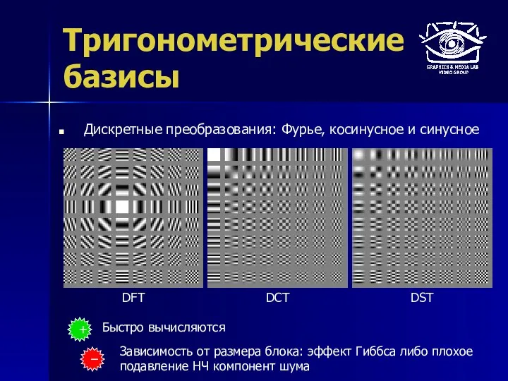 Тригонометрические базисы Дискретные преобразования: Фурье, косинусное и синусное + Быстро вычисляются