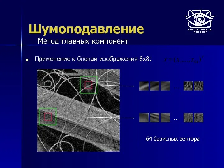 Шумоподавление Применение к блокам изображения 8x8: Метод главных компонент … … 64 базисных вектора