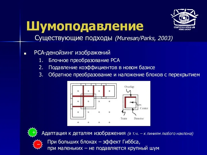 Шумоподавление PCA-денойзинг изображений Блочное преобразование PCA Подавление коэффициентов в новом базисе