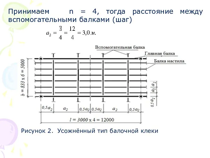 Принимаем n = 4, тогда расстояние между вспомогательными балками (шаг) Рисунок 2. Усожнённый тип балочной клеки